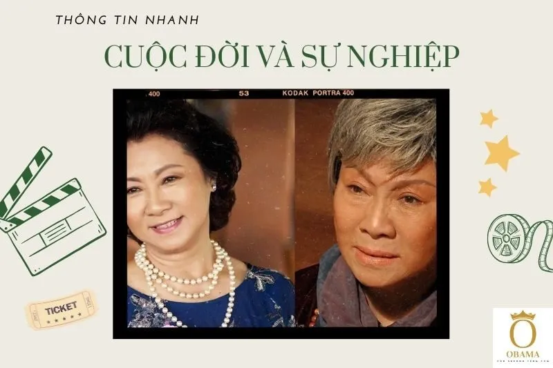 Thông tin nhanh tiểu sử diễn viên Minh Đức