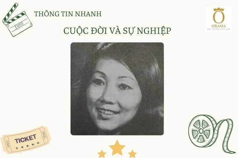 Thông tin nhanh tiểu sử diễn viên Phi Nga